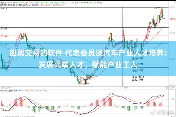 股票交易的软件 代表委员谈汽车产业人才培养：发展高端人才，赋能产业工人