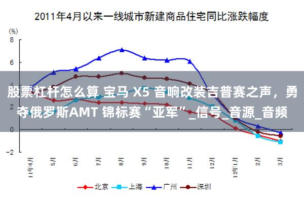 股票杠杆怎么算 宝马 X5 音响改装吉普赛之声，勇夺俄罗斯AMT 锦标赛“亚军”_信号_音源_音频