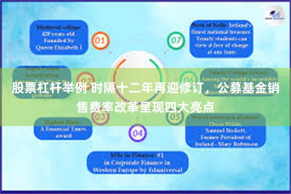 股票杠杆举例 时隔十二年再迎修订，公募基金销售费率改革呈现四大亮点